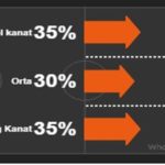 Taktik maktik var…
