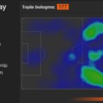 Eksik Galatasaray’ın Üç Puanı