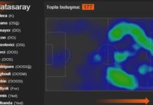 Eksik Galatasaray'ın Üç Puanı