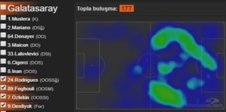 Eksik Galatasaray'ın Üç Puanı