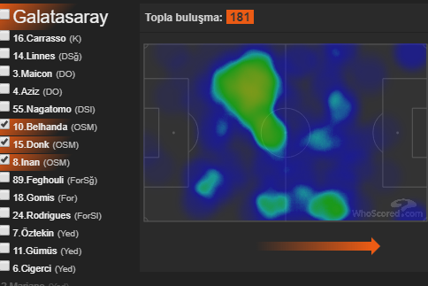 Şekil 1. Antalyaspor Maçı Orta Saha Kurgusu 