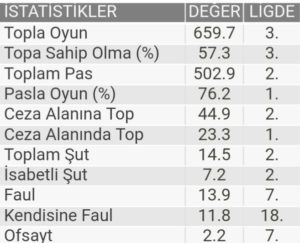 Şekil 1. Galatasaray'ın gol attığı ve yediği dakikalar