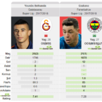belhanda-guliano karşılaştırma