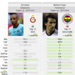 fernando-mehmet defansif