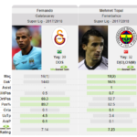 fernando-mehmet pas