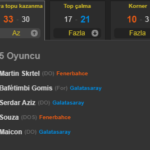 hava topu kazanma